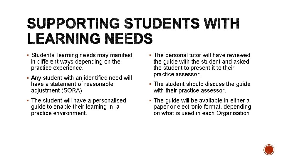 § Students’ learning needs may manifest in different ways depending on the practice experience.