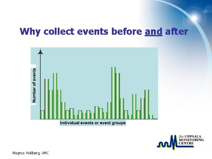 Why collect events before and after Magnus Wallberg, UMC 