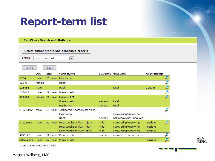Report-term list Magnus Wallberg, UMC 