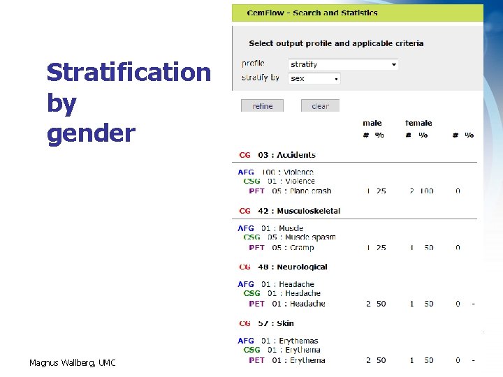 Stratification by gender Magnus Wallberg, UMC 