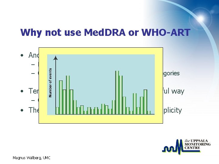 Why not use Med. DRA or WHO-ART • Another type of grouping is necessary