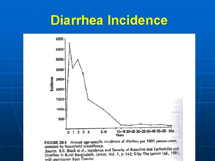 Diarrhea Incidence 