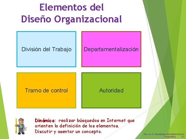 Elementos del Diseño Organizacional División del Trabajo Departamentalización Tramo de control Autoridad Dinámica: realizar