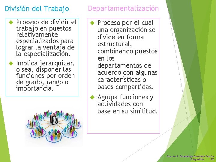 División del Trabajo Proceso de dividir el trabajo en puestos relativamente especializados para lograr