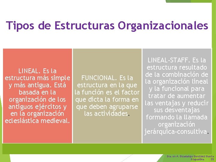 Tipos de Estructuras Organizacionales LINEAL-STAFF. Es la estructura resultado LINEAL. Es la de la