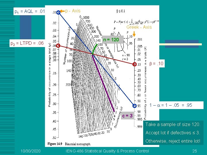 p 1 = AQL =. 01 p - Axis Greek - Axis p 2