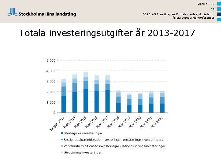 2020 -10 -30 14 FÖRSLAG Framtidsplan för hälso- och sjukvården – första steget i