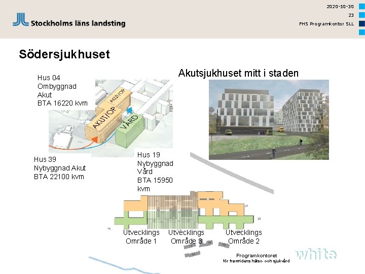 2020 -10 -30 23 FHS Programkontor SLL Södersjukhuset Akutsjukhuset mitt i staden Hus 04