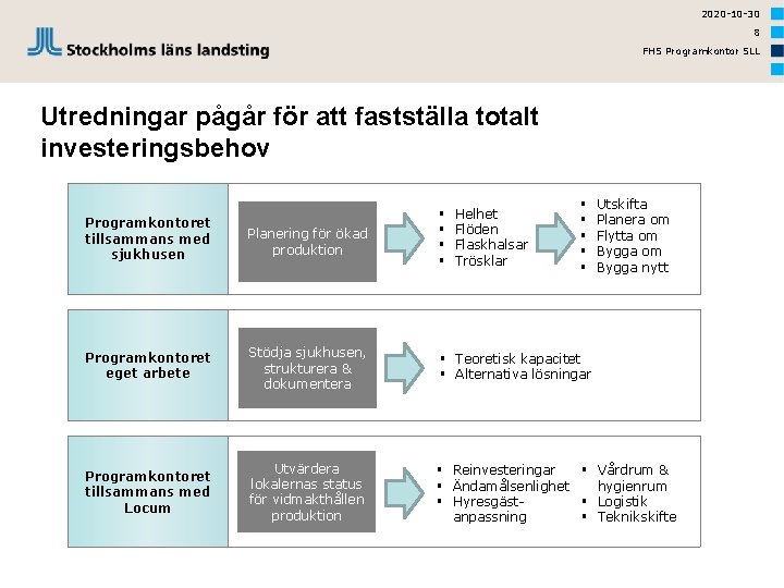 2020 -10 -30 8 FHS Programkontor SLL Utredningar pågår för att fastställa totalt investeringsbehov