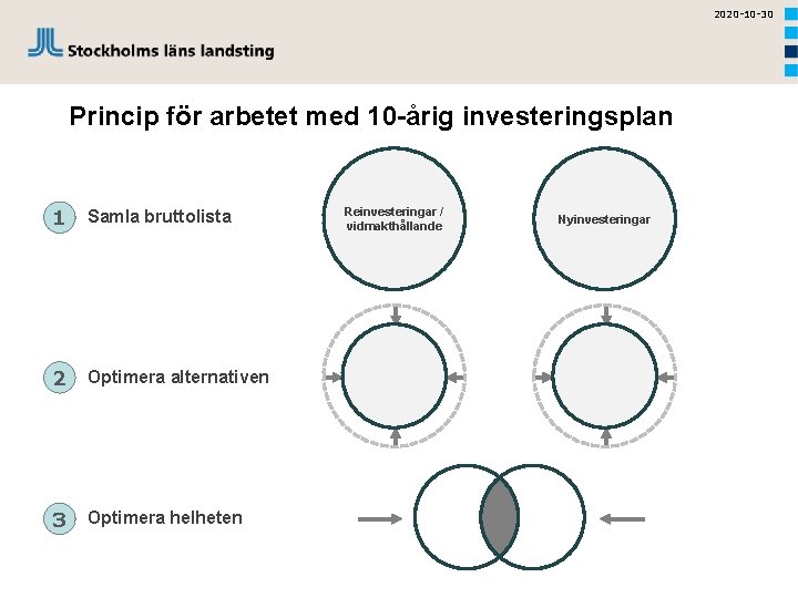 2020 -10 -30 Princip för arbetet med 10 -årig investeringsplan 1 Samla bruttolista 2