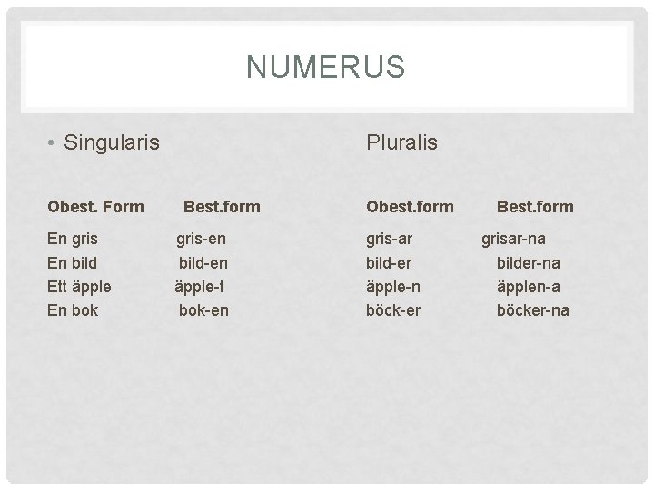 NUMERUS • Singularis Obest. Form En gris Pluralis Best. form Obest. form gris-en gris-ar