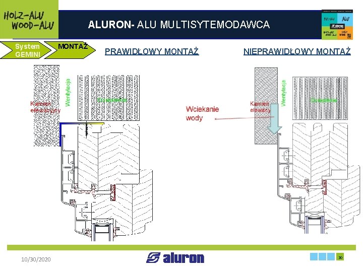 ALURON- ALU MULTISYTEMODAWCA System GEMINI MONTAŻ PRAWIDŁOWY MONTAŻ NIEPRAWIDŁOWY MONTAŻ Zakład produkcyjny w Zawierciu