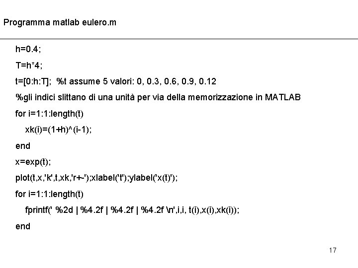 Programma matlab eulero. m h=0. 4; T=h*4; t=[0: h: T]; %t assume 5 valori: