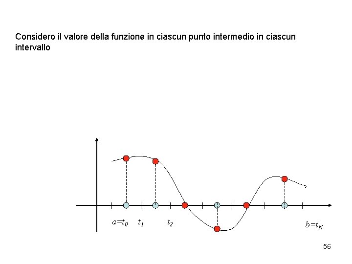 Considero il valore della funzione in ciascun punto intermedio in ciascun intervallo a=t 0