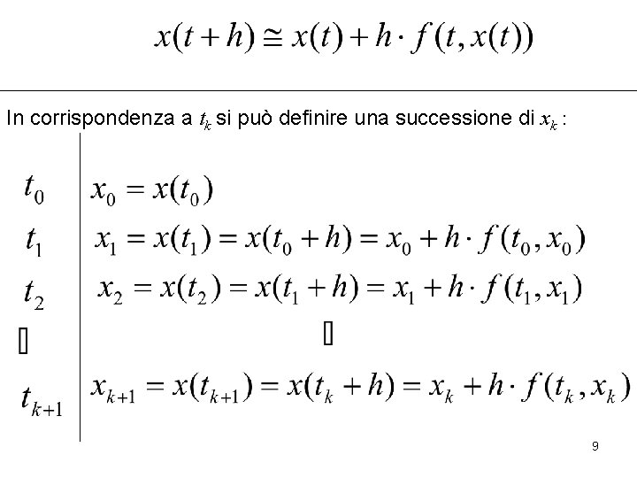 In corrispondenza a tk si può definire una successione di xk : 9 