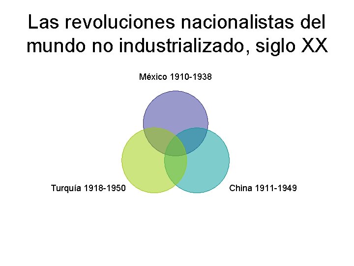 Las revoluciones nacionalistas del mundo no industrializado, siglo XX México 1910 -1938 Turquía 1918