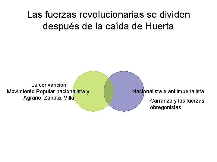 Las fuerzas revolucionarias se dividen después de la caída de Huerta La convención Movimiento