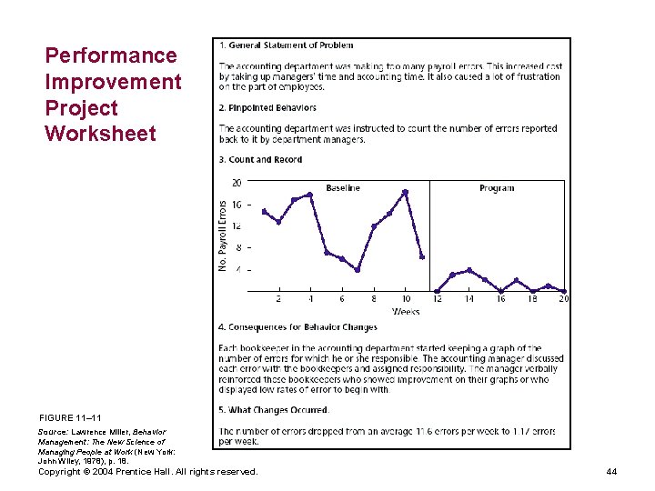 Performance Improvement Project Worksheet FIGURE 11– 11 Source: Lawrence Miller, Behavior Management: The New