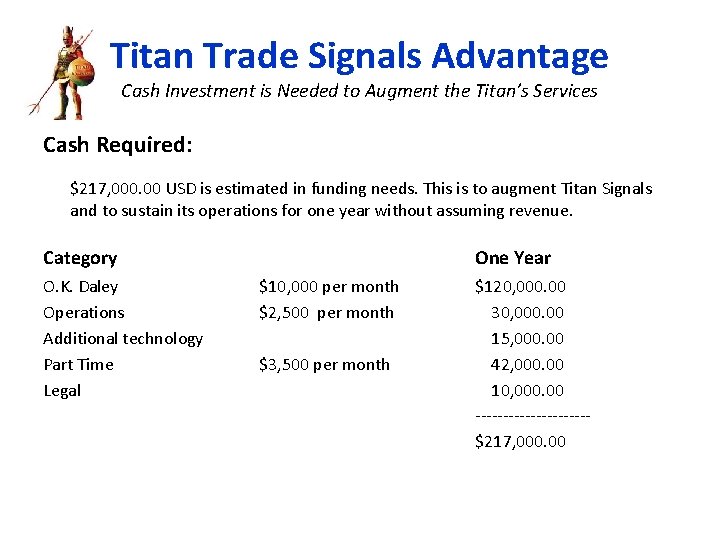 Titan Trade Signals Advantage Cash Investment is Needed to Augment the Titan’s Services Cash