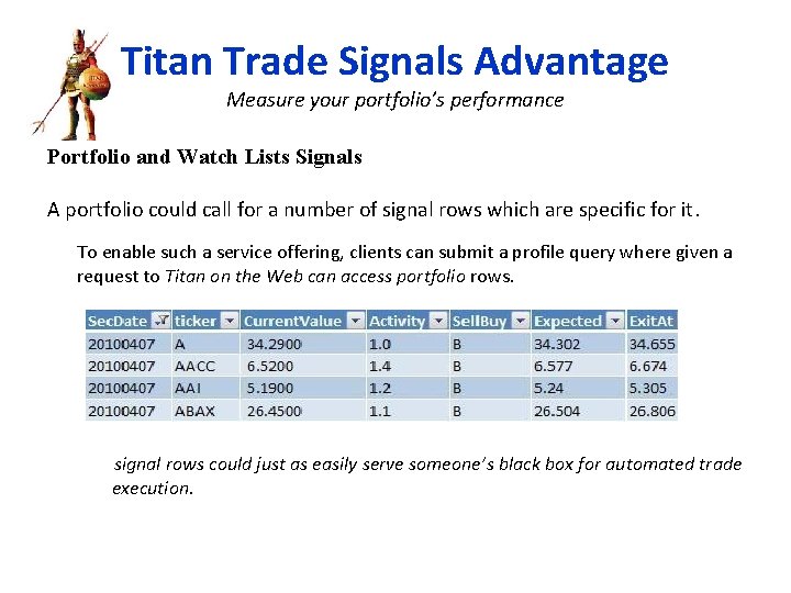Titan Trade Signals Advantage Measure your portfolio’s performance Portfolio and Watch Lists Signals A