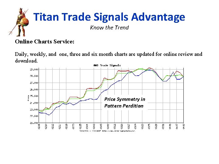 Titan Trade Signals Advantage Know the Trend Online Charts Service: Daily, weekly, and one,