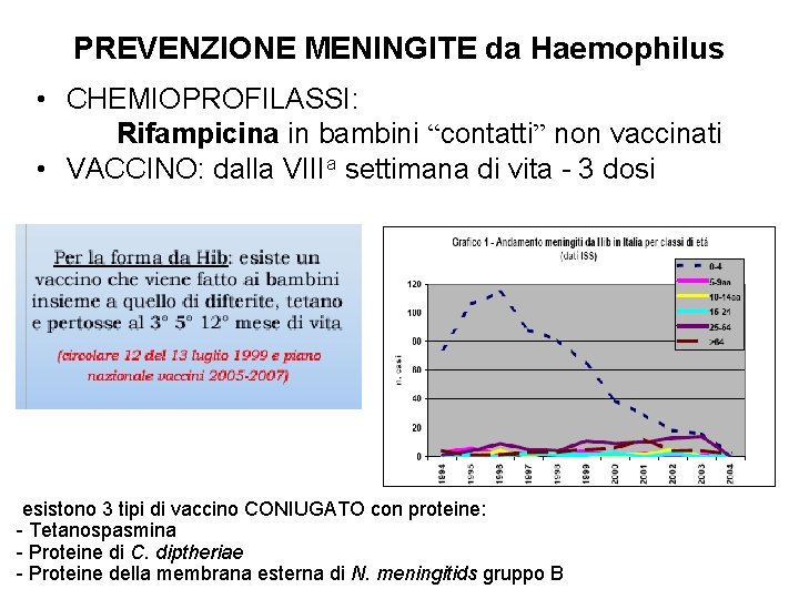 PREVENZIONE MENINGITE da Haemophilus • CHEMIOPROFILASSI: Rifampicina in bambini “contatti” non vaccinati • VACCINO:
