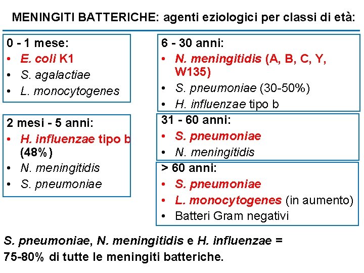 MENINGITI BATTERICHE: agenti eziologici per classi di età: 0 - 1 mese: • E.