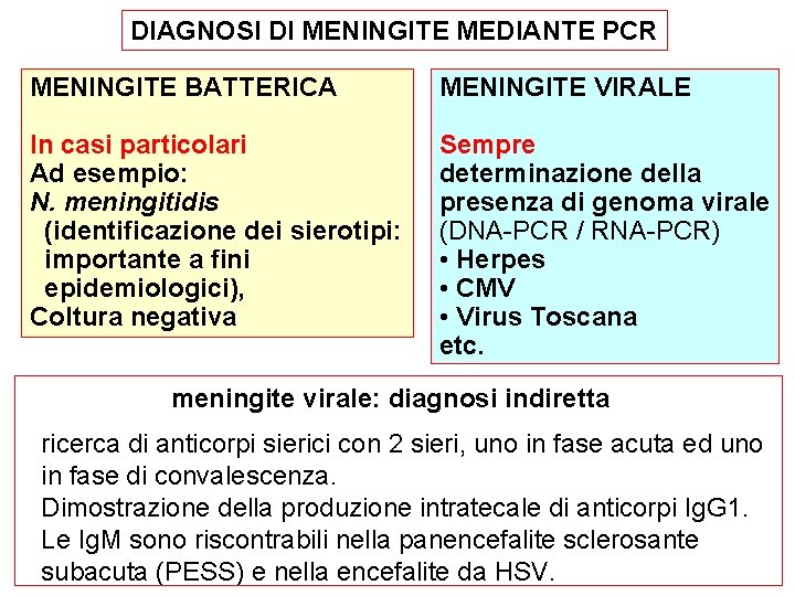 DIAGNOSI DI MENINGITE MEDIANTE PCR MENINGITE BATTERICA MENINGITE VIRALE In casi particolari Ad esempio: