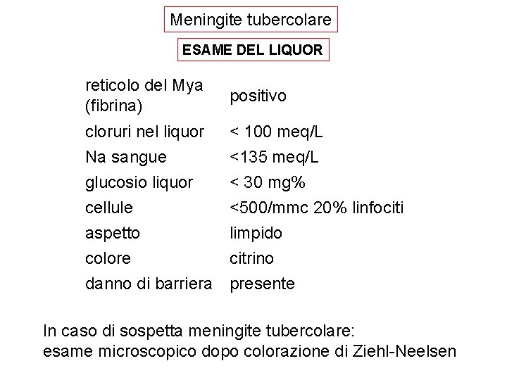 Meningite tubercolare ESAME DEL LIQUOR reticolo del Mya (fibrina) positivo cloruri nel liquor Na