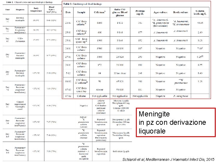 Meningite in pz con derivazione liquorale Schiaroli et al, Mediterranean J Haematol Infect Dis,