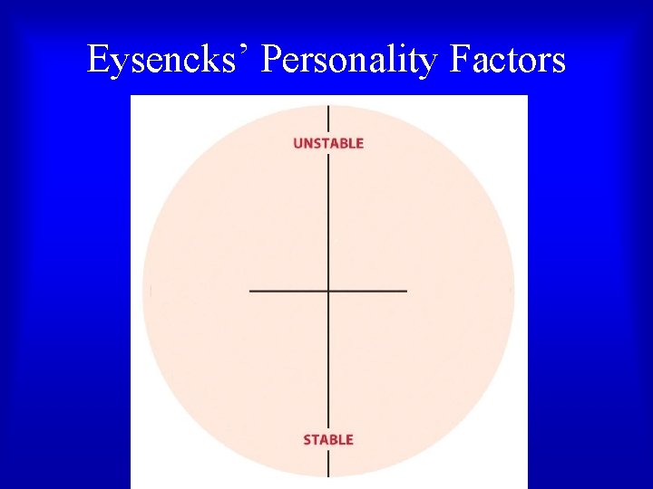Eysencks’ Personality Factors Eysencks’ Personality Factors