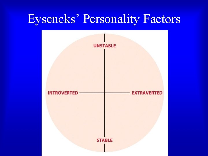 Eysencks’ Personality Factors Eysencks’ Personality Factors