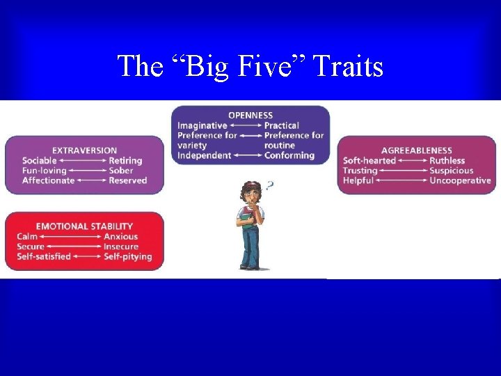 The “Big Five” Traits The “Big Five” Traits