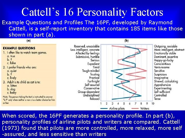 Cattell’s 16 Personality Factors Example Questions and Profiles The 16 PF, developed by Raymond Cattell’s 16 Personality Factors Example Questions and Profiles The 16 PF, developed by Raymond