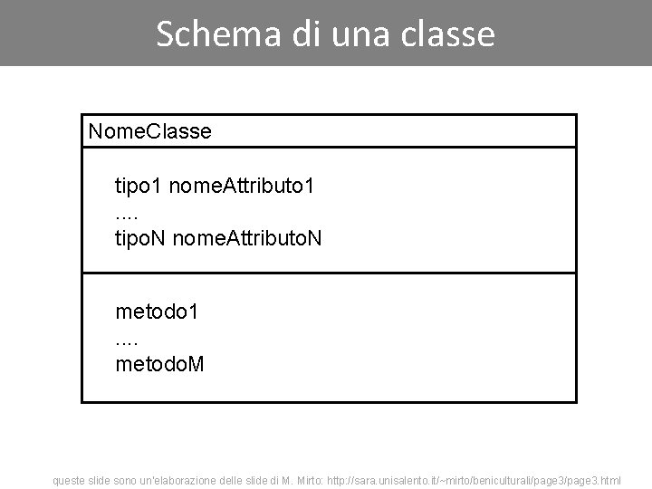 Schema di una classe Nome. Classe tipo 1 nome. Attributo 1. . tipo. N