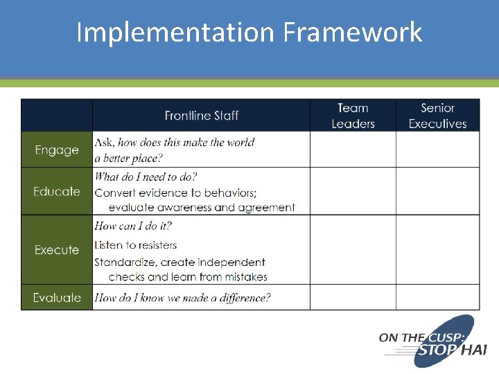 Implementation Framework 