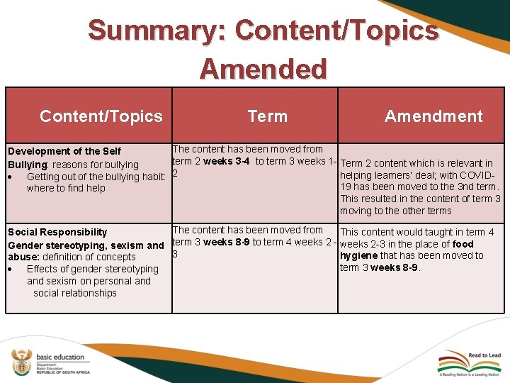 Summary: Content/Topics Amended Content/Topics Term Amendment Development of the Self Bullying: reasons for bullying