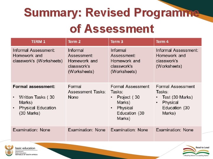 Summary: Revised Programme of Assessment 