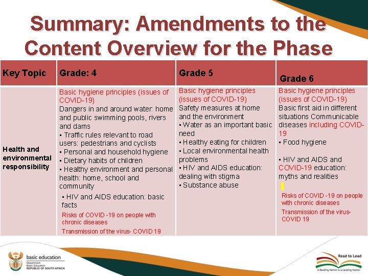 Summary: Amendments to the Content Overview for the Phase Key Topic Grade: 4 Basic