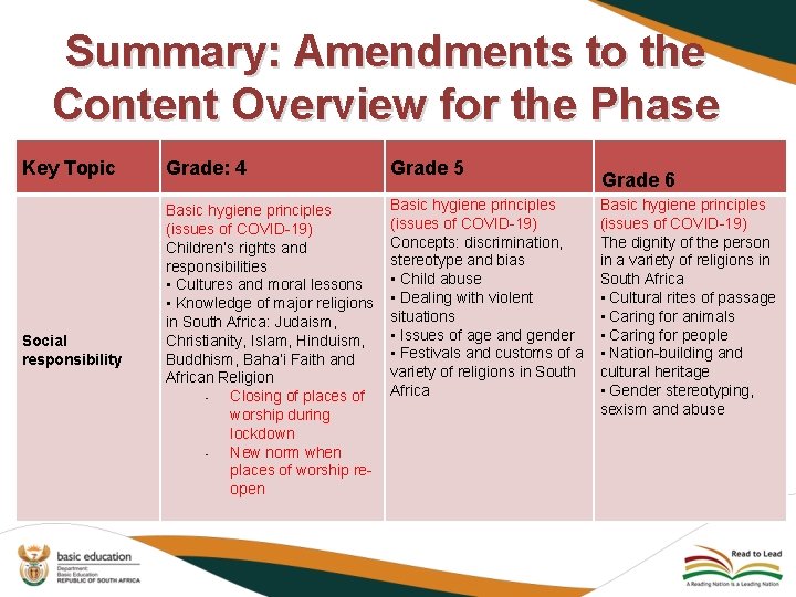 Summary: Amendments to the Content Overview for the Phase Key Topic Grade: 4 Grade