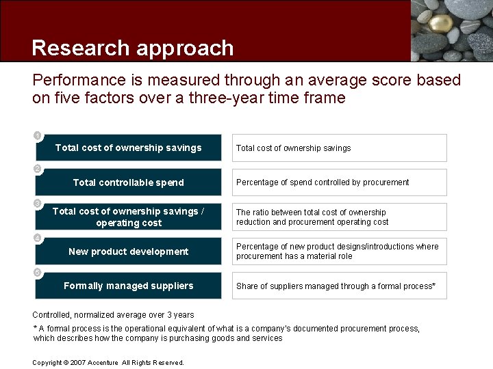 Research approach Performance is measured through an average score based on five factors over