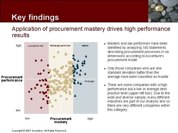 Key findings Application of procurement mastery drives high performance results high Low performer Midrange