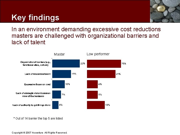 Key findings In an environment demanding excessive cost reductions masters are challenged with organizational