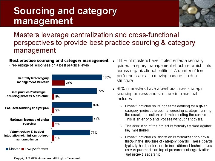 Masters leverage centralization and cross. Sourcing and category functional perspectives to provide best practice