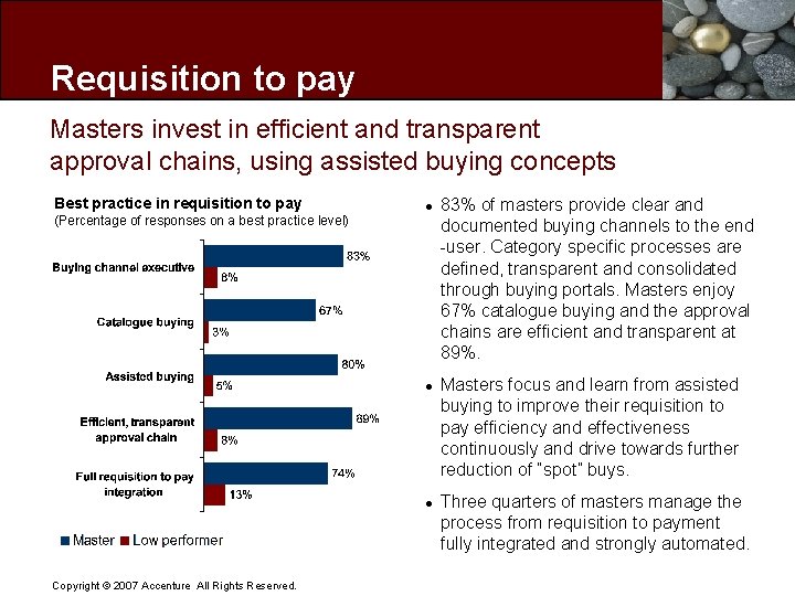 Requisition to pay Masters invest in efficient and transparent approval chains, using assisted buying