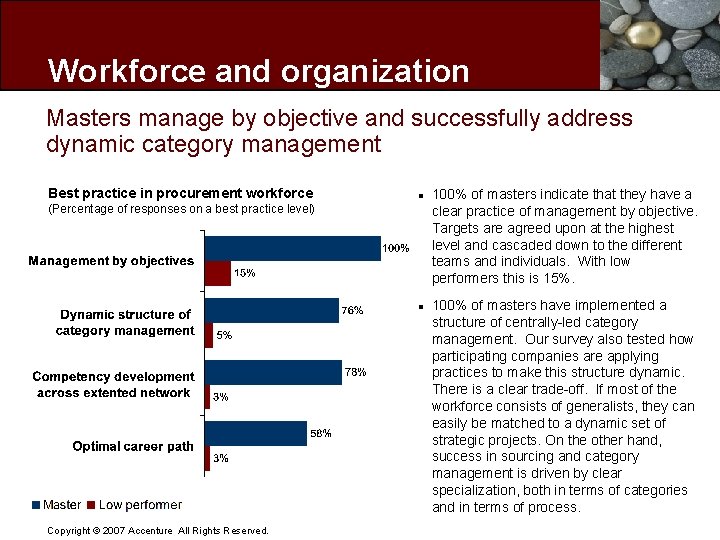 Workforce and organization Masters manage by objective and successfully address dynamic category management Best