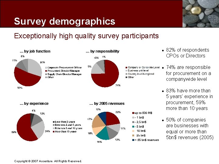 Survey demographics Exceptionally high quality survey participants … by job function … by responsibility