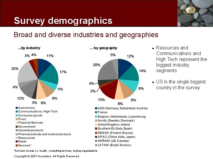 Survey demographics Broad and diverse industries and geographies …by industry … by geography l