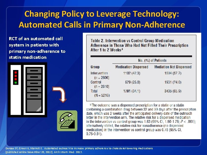 Changing Policy to Leverage Technology: Automated Calls in Primary Non-Adherence RCT of an automated