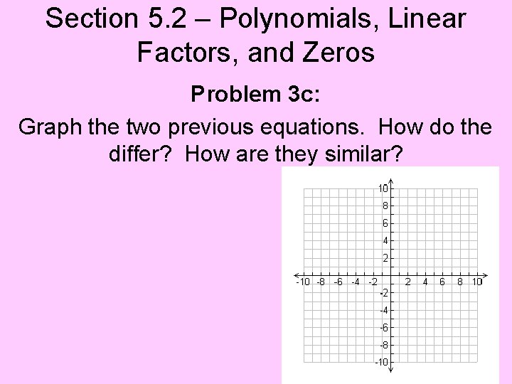 Section 5. 2 – Polynomials, Linear Factors, and Zeros Problem 3 c: Graph the